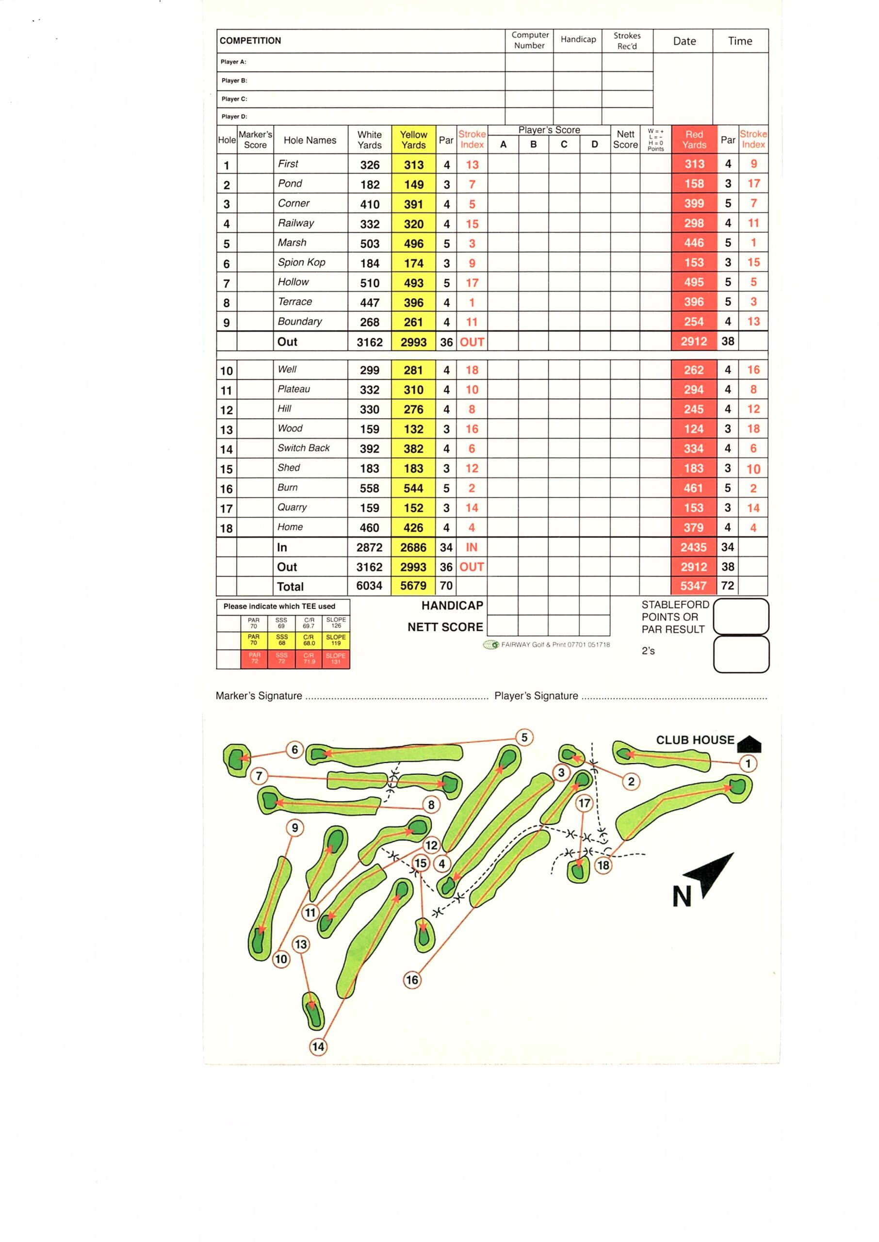 scorecard